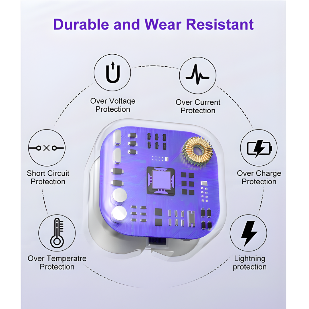 USB-C Charger & Plug for iPhone 15/16/17 – with 1M Braided USB-C to USB-C Cable (20W PD)