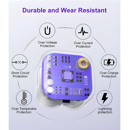 USB-C Charger & Plug for iPhone 15/16/17 – with 1M Braided USB-C to USB-C Cable (20W PD)