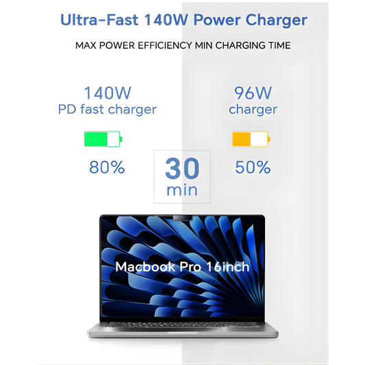 140W USB-C Super Fast Charger for MacBook Pro / Air + 7.2ft USB-C Cable