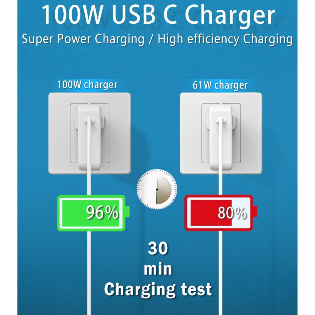 100W USB-C Laptop Charger – Fast, Safe & Compatible with MacBook Pro/Air & iPad Pro